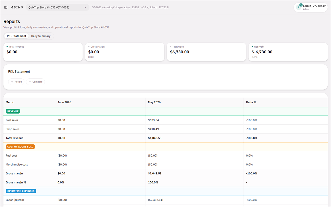 Utilities and reports: usage charts, anomaly flags and financial summary